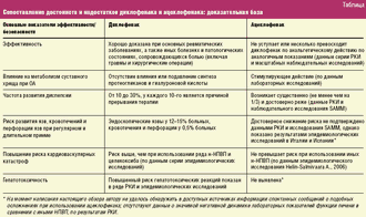 Нестероидные противовоспалительные препараты список