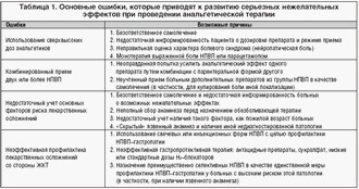 Нестероидные противовоспалительные препараты список