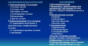 классификация остеоартроза