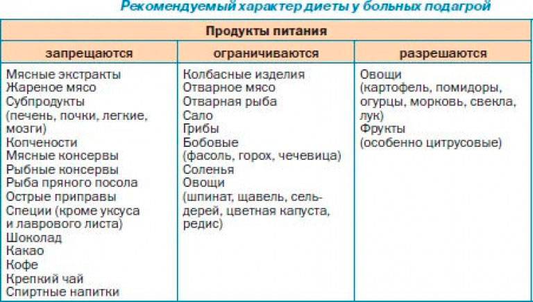 Стол 6 по Певзнеру особенности