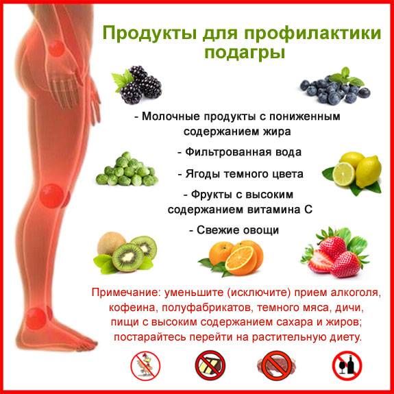 полезные и вредные продукты при подагре