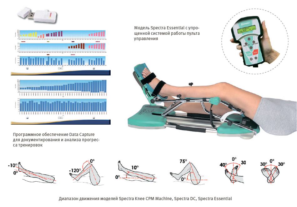 kinetec spectra