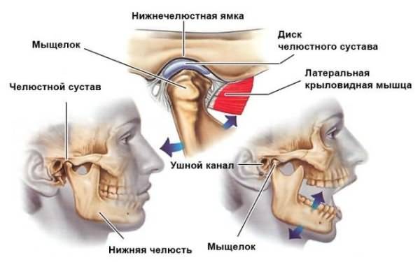 С различных сторон