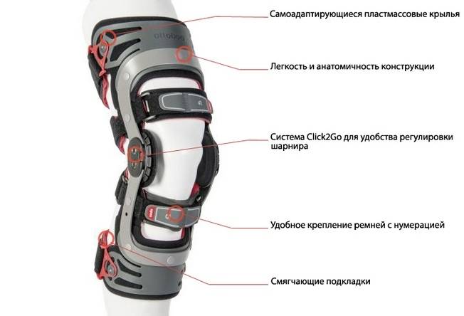 Разъемный коленный ортез