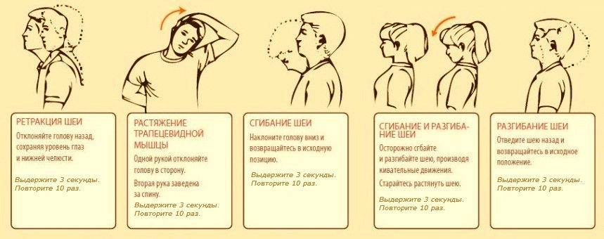 Физкультура при шейном остеохондрозе