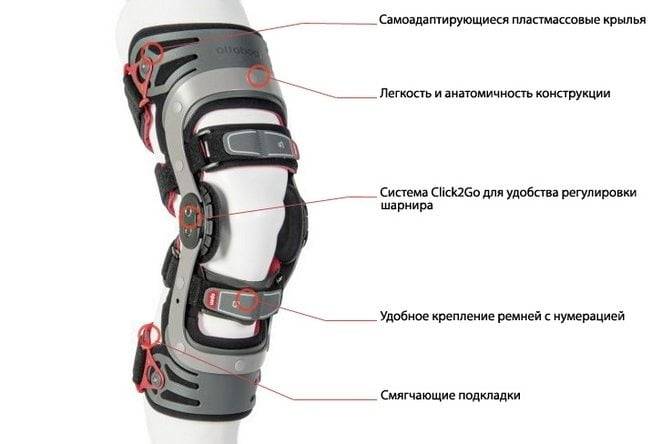 Разъемный ортез на коленный сустав Разъемный коленный ортез