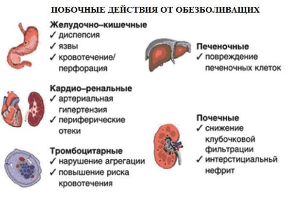 Заболевания
